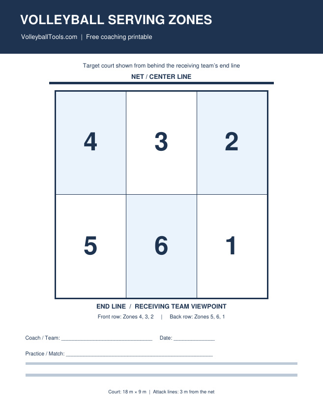 Volleyball Serving Zones