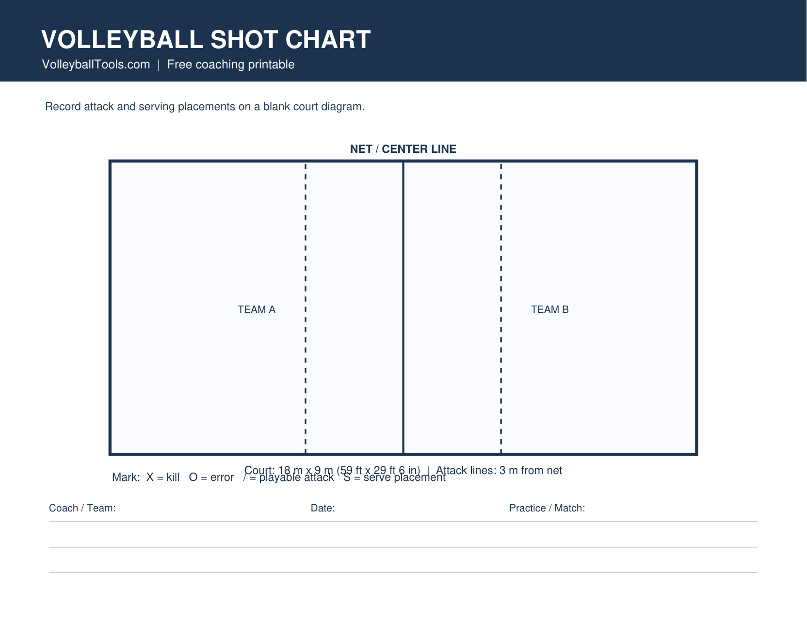 Volleyball Shot Chart